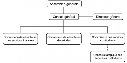 ACPQ Structure